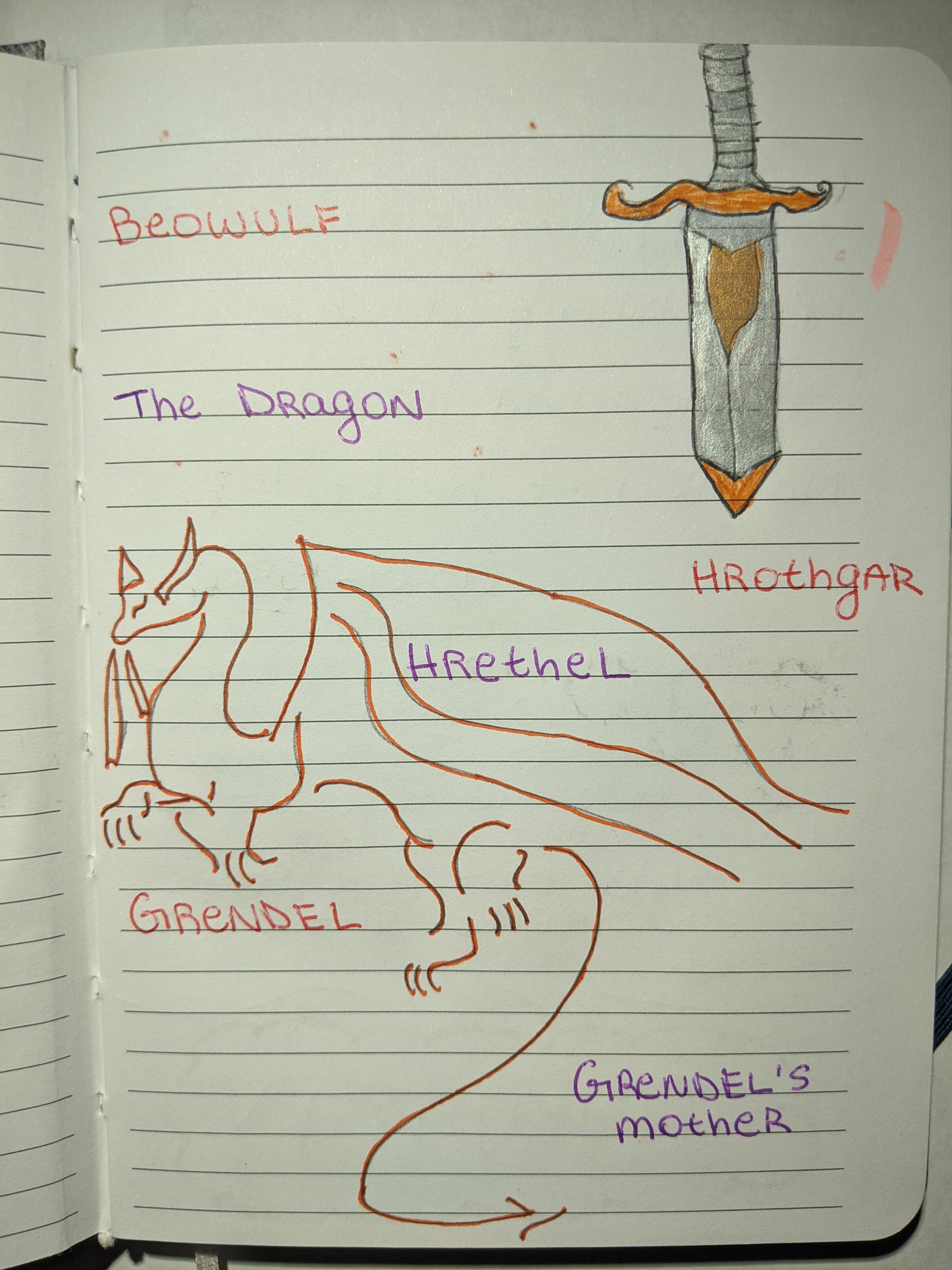 LIT 2000 Commonplace Book - USF - Fall 2018 - Cover Image