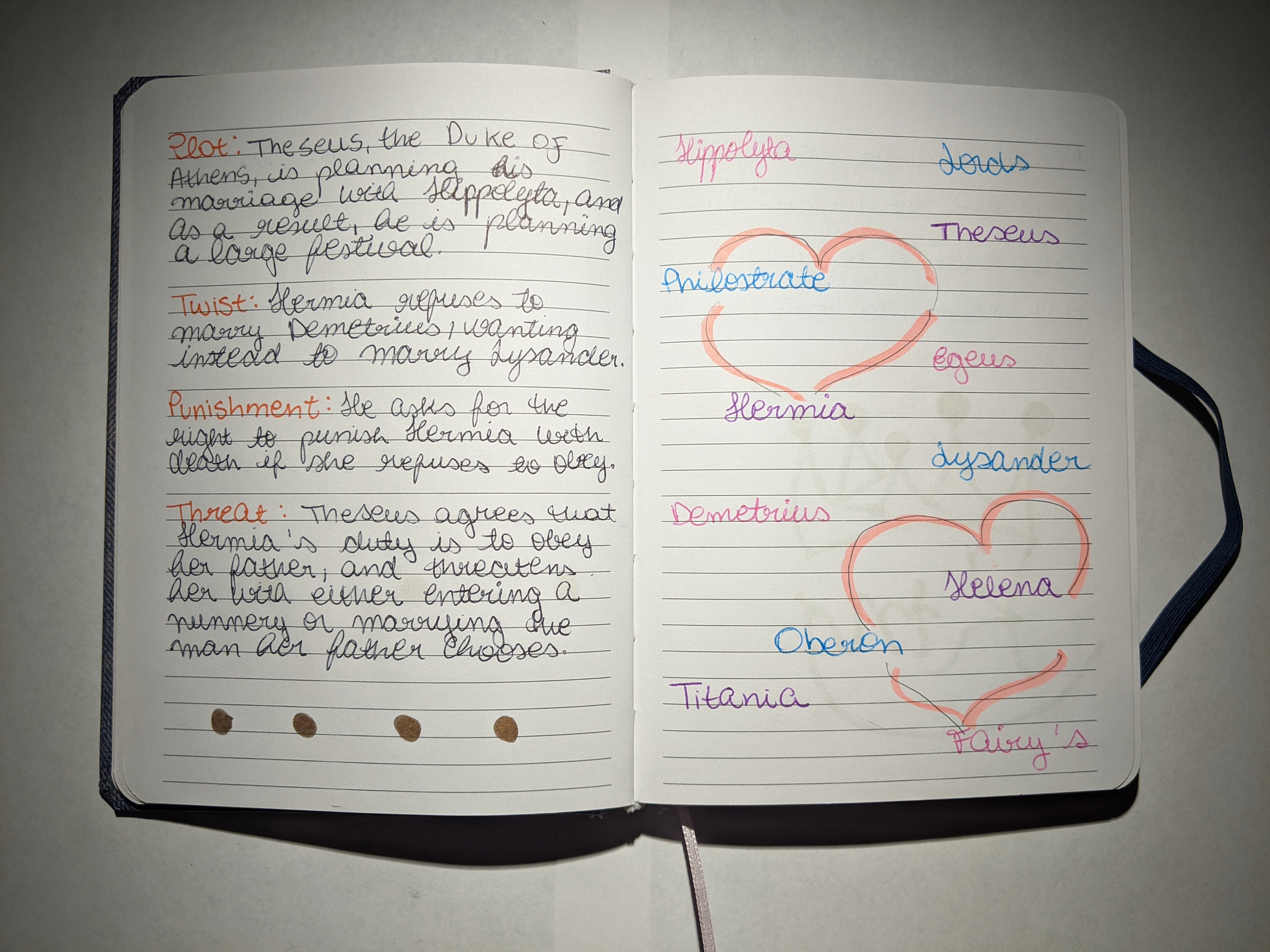 LIT 2000 Commonplace Book - USF - Fall 2018 - Pages 33-34